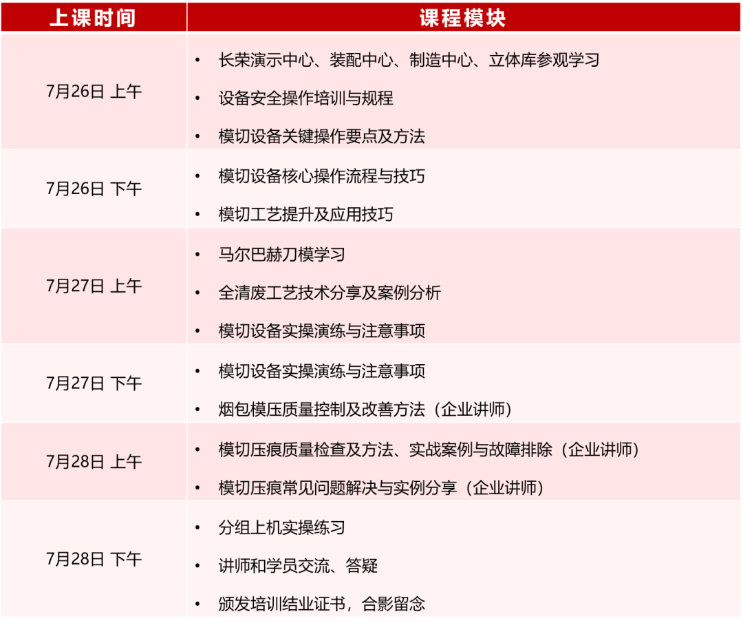 模切工藝與技能提升特訓營來啦！