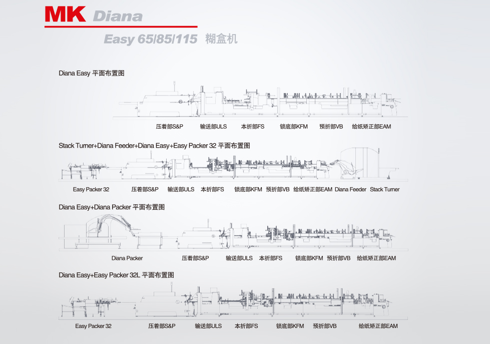 MK Diana Easy 65/85/115 糊盒機